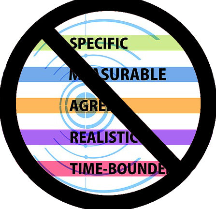 Black circle with line across it. Inside are colored horizontal lines with a black all-caps word on each line. Top to bottom: Specific (lime green). Measurable (medium blue). Achievable (orange). Realistic (bright purple). Timebound (bright pink).