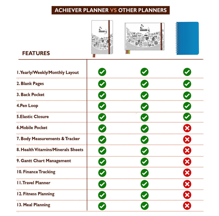 comparison between achiever planner vs other planner